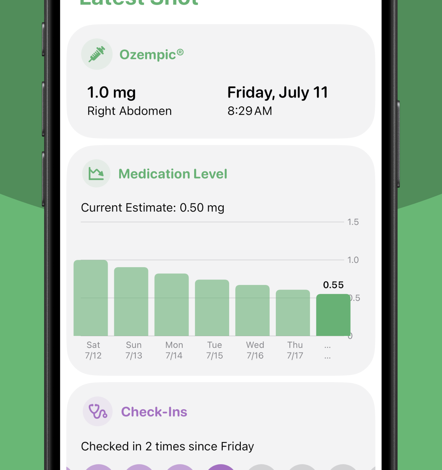 Image for: Medication Levels